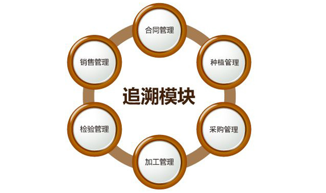 “身份”对农药行业很沉要，防伪追忆技术之贡献