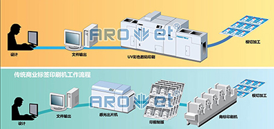 走出疫情，数码喷墨印刷设备市场的沉要趋向