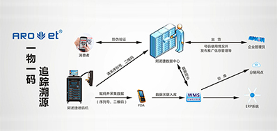 百乐博blb科技|提供UV二维码赋码设备,也提供它