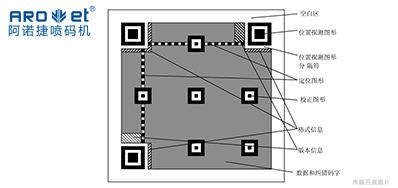 技术|二维码标识喷码设备从扫码到数据，从图像到可变